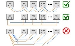 RS-485总线技术如何实现可靠通信？