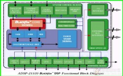 DSP技术应用如何发展？未来趋势如何？