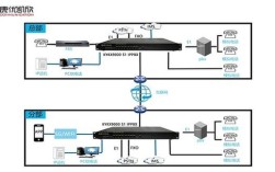 IP语音通信技术如何实现语音信号的网络传输？