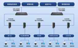 网络校时系统技术方案如何精准高效？