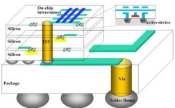 MOCVD核心技术难点究竟在何处？