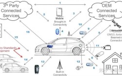 车联网安全，关键技术有哪些？