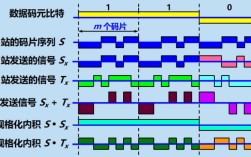 CDMA技术何时被正式提出？