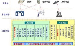 现代通信功率控制技术如何优化能效与覆盖？