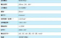激光照明家用技术靠谱吗？