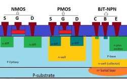 CMOS工艺技术如何突破芯片制程瓶颈？