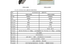 LED路灯技术规格书有哪些核心参数？