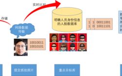 人脸识别公开算法如何保障安全与隐私？