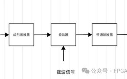 调制技术用于什么信号转换？