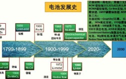 LG电池技术发展面临哪些瓶颈？