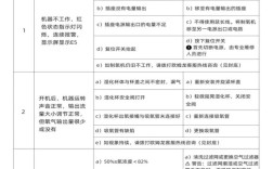 欧姆龙E1故障如何快速维修解决？