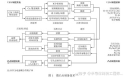 电子封装技术国内研究