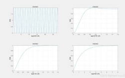 MATLAB技术分析如何高效应用？