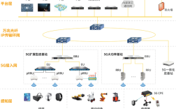 NMT移动通信技术有何核心特点？