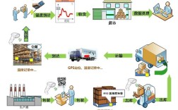 RTL物流技术如何提升供应链效率？