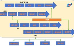 CAD/CAM技术系统如何提升制造效率？