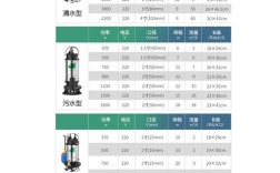 排污泵品牌这么多，到底该怎么选？