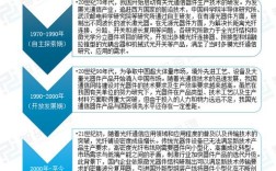 通信传输市场技术动向有哪些新趋势？