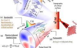 干涉成像光谱技术应用有何突破与局限？