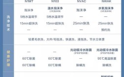 松下滚筒洗衣机怎么修？常见故障有哪些？