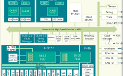 olos芯片显示技术有何突破优势？
