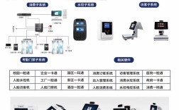人脸识别技术对网络有哪些具体要求？