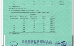 振动监测系统品牌哪家强？