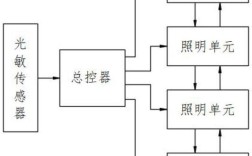 智能照明系统技术方案有哪些核心要点？