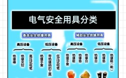 维修电工基础知识与技能有哪些核心要点？