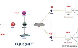 IP QoS技术具体包括哪些核心功能？
