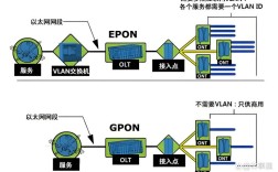 pon光纤接入技术有何优势？