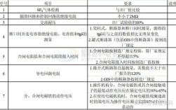 高压设备试验技术要求有哪些关键点？