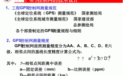 GPS技术应用面临哪些核心挑战？