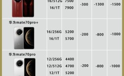 华为与爱立信的技术差距究竟有多大？