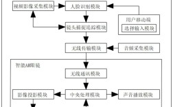 虹膜识别硬件方案如何突破成本与精度瓶颈？