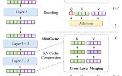 cache的优化技术