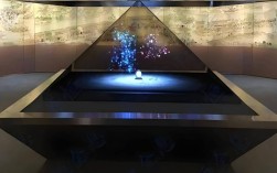 国内全息投影技术发展如何？