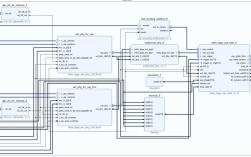 FPGA课程设计如何高效实现？