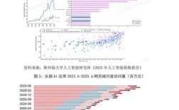 中美LED技术发展差距究竟有多大？