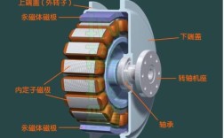 无刷电机坏了怎么修？视频教程教你看懂！
