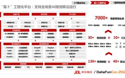 京东AI物流技术如何重塑智慧物流？