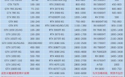 电脑cpu维修要多少钱