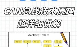 CANbus通讯技术如何实现高效稳定通信？