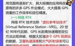 GPS定位技术有何优缺点？