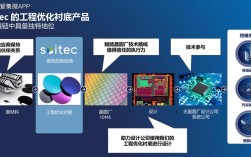 目前主流SOI技术有哪些？