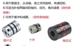 机械式联轴器品牌有哪些？