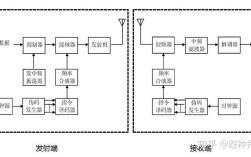 MATLAB扩频技术如何实现？关键步骤有哪些？
