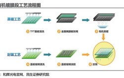 液晶面板维修流程有哪些关键步骤？