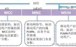 FD-LTE技术有哪些核心优势？