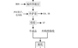 电缆工艺技术原理如何具体应用？